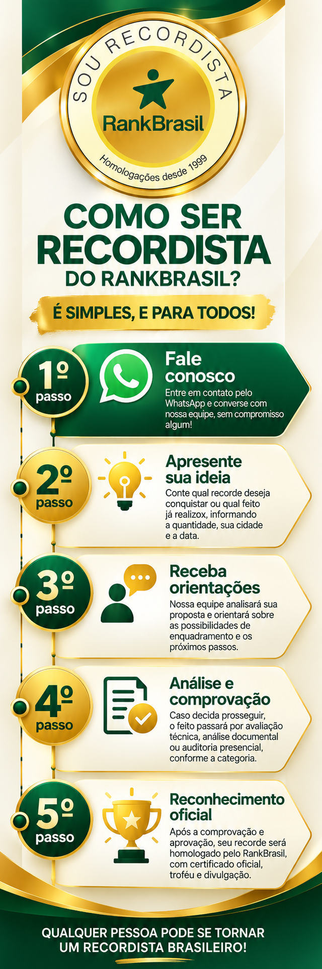 Como ser recordista do RankBrasil?